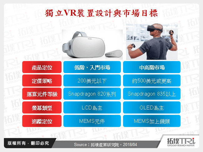 Oculus Go抢占入门款VR的市场