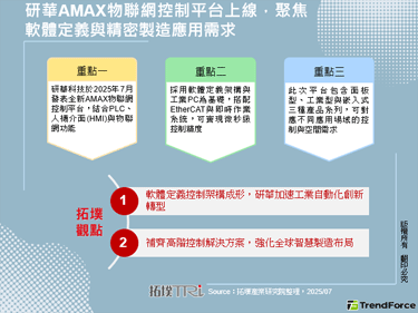 研华AMAX物联网控制平台上线