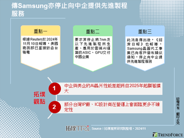 传Samsung亦停止向中企提