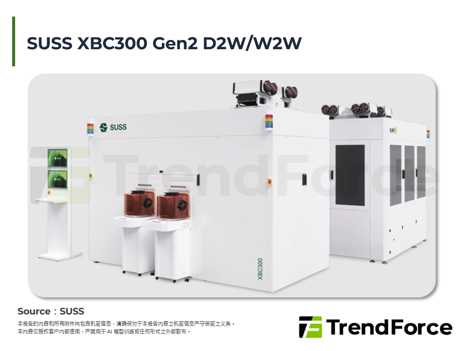 SUSS XBC300 Gen2 D2W/W2W