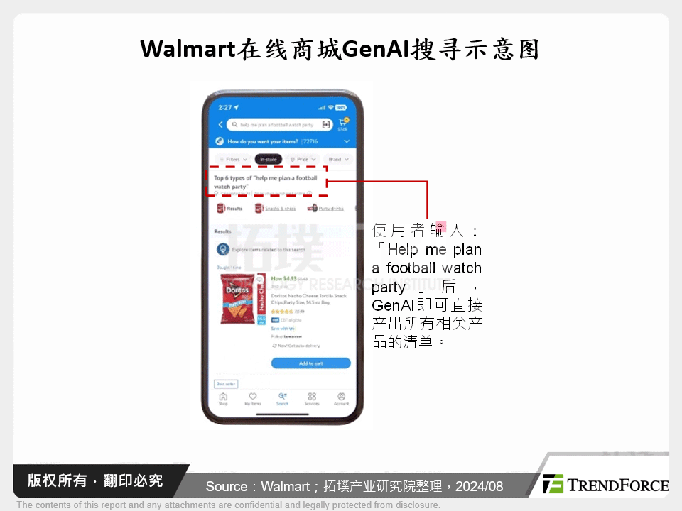 Walmart线上商城GenAI搜寻示意图