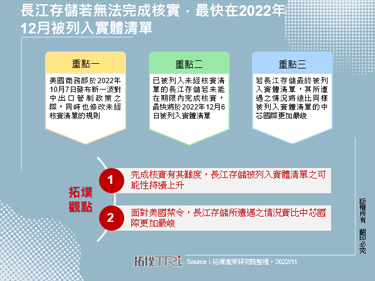 长江存储若无法完成核实，最快在2022年12月被列入实体清单