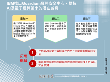 IBM推出Guardium资料