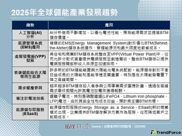 北美储能市场正快速成长，储能将