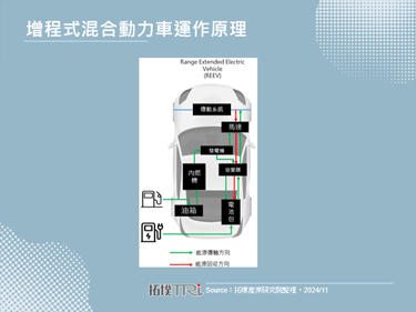 宁德时代骁遥电池问世，推动增程式混合动力技术新突破