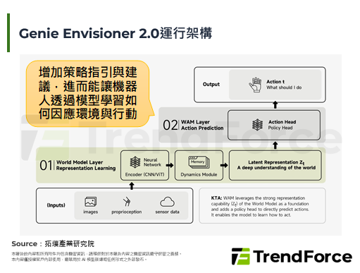 从「理解世界」到「生成世界」，