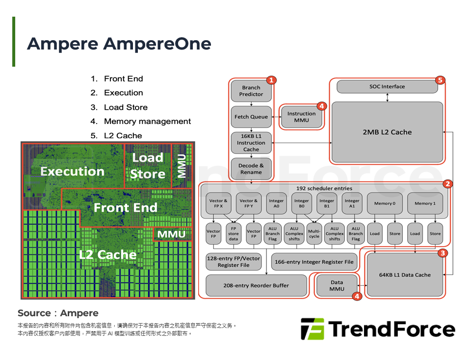 Ampere AmpereOne