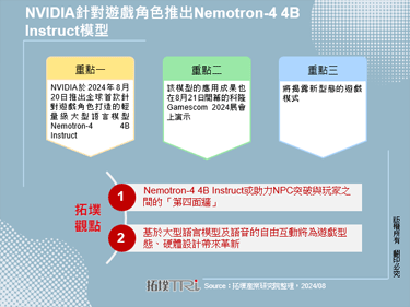 NVIDIA针对游戏角色推出Nemotron-4 4B Instruct模型