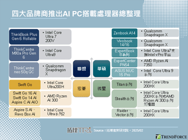 【精华】CES 2025 AI