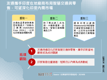 友通携手印度在地厂商布局智慧交通与零售，可望深化印度内需市场