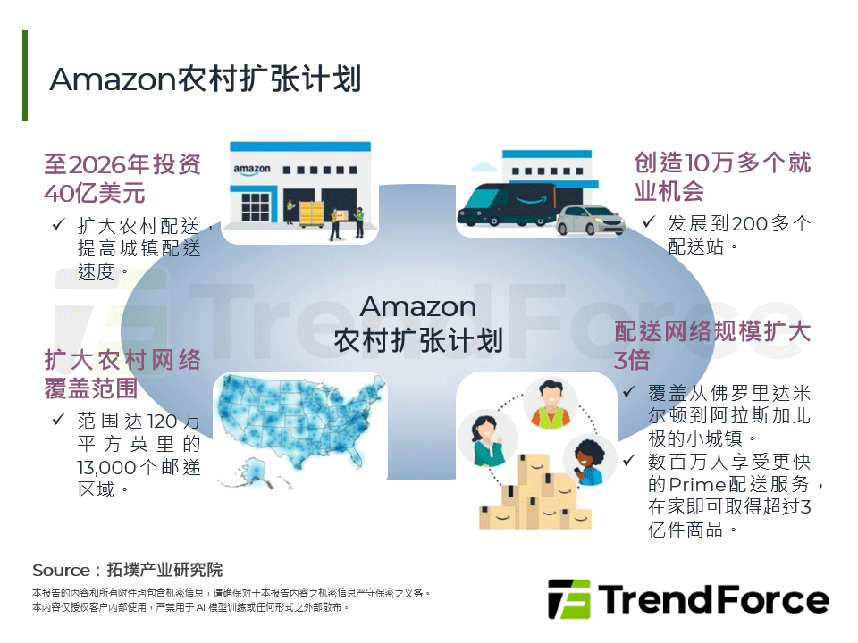 Amazon农村扩张计画