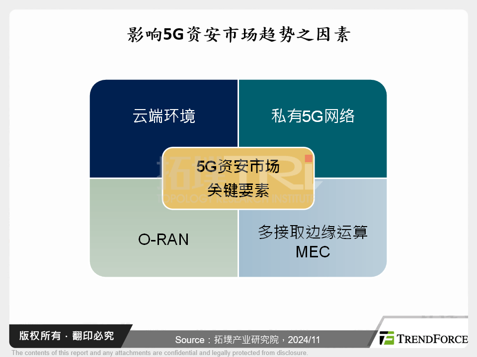 影响5G资安市场趋势之因素