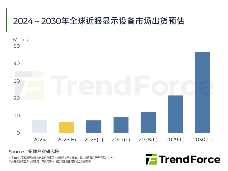 近眼显示市场的兴起：品牌大厂之机遇与挑战