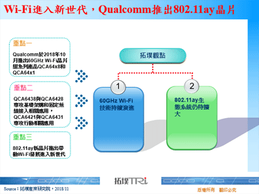 Wi-Fi进入新世代，Qualcomm推出802.11ay晶片