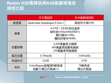 Redmi K50系列蓄势待发，电竞版本先行