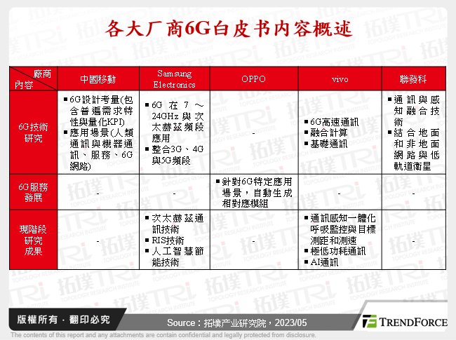 国际各大厂商6G白皮书内容概述