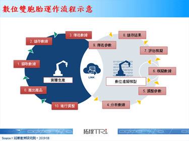 【拓墣专栏】智慧制造重点应用发展与厂商动态