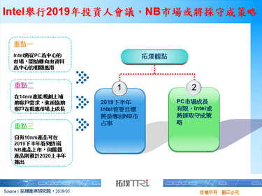Intel举行2019年投资人会议，NB市场或将采守成策略