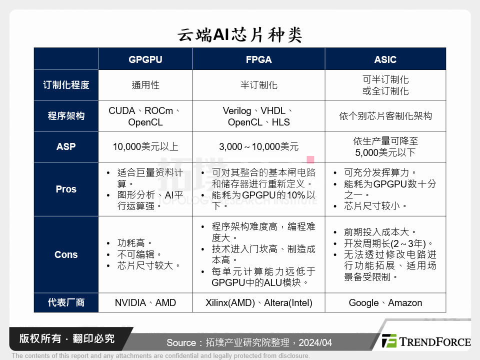 台湾云端AI IC设计产业动态