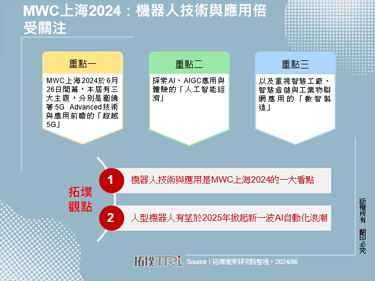 MWC上海2024：机器人技术与应用倍受关注