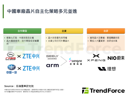 车厂晶片自主潮再起，一汽发布「