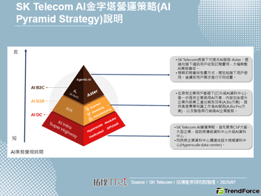 SK Telecom推出韩国专