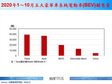 Audi宣布5年投资计画，大举扩充电动车产品线