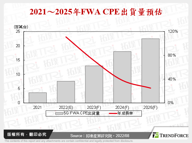 Ericsson、Nokia、华为设备商之FWA布局分析