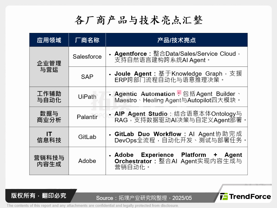 各厂商产品与技术亮点汇整