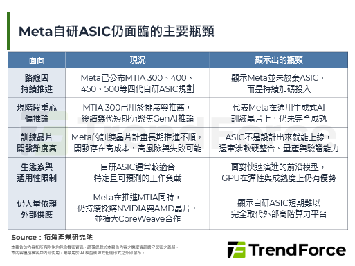 Meta扩大采购210亿美元C