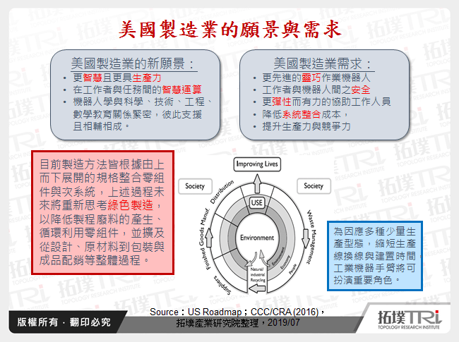 机器人在绿能产业和循环经济之应用与发展趋势