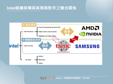 Intel与AMD的竞争，与AI对IC设计产业带来的冲击