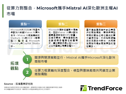 从算力到整合，Microsof