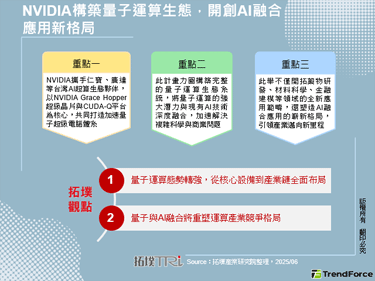 NVIDIA构筑量子运算生态，