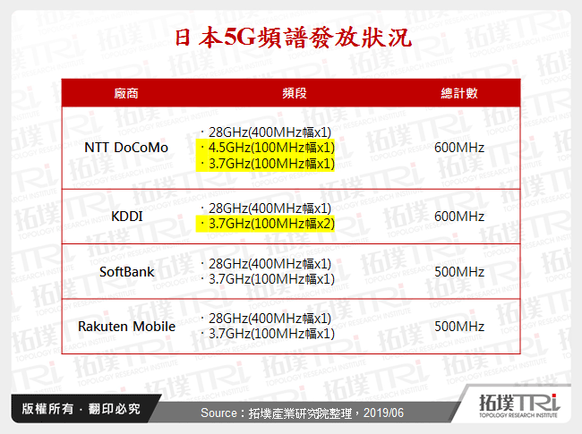 日本无线技术发展动态