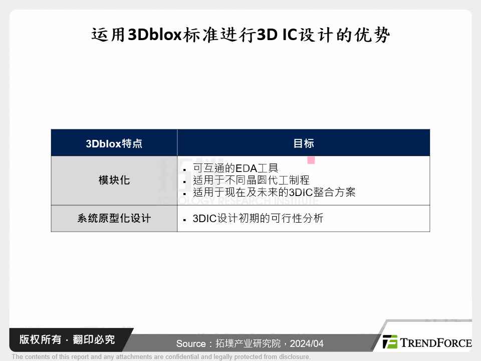 运用3Dblox标准进行3D IC设计的优势