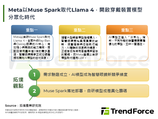 Meta以Muse Spark