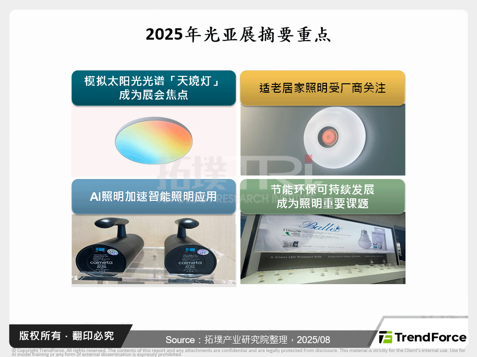 从2025年光亚展看LED照明市场发展新动向