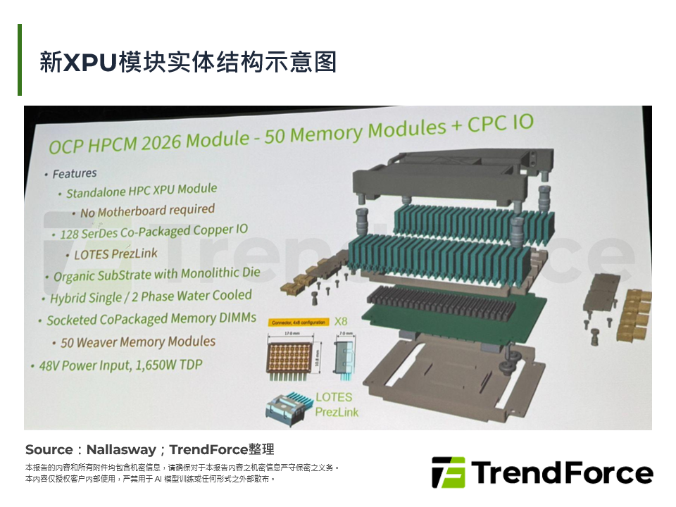 新XPU模组实体结构示意图