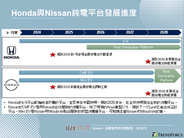 Honda、Nissan启动合并谈判，日本车厂联手应对新能源转型挑战