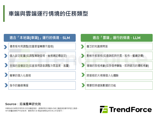 FEV与Microsoft部署