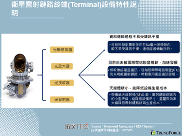 军用大厂York Space System完成卫星雷射链路验证，开启次世代军用卫星通讯发展