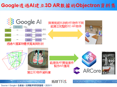 Google发布新的Objectron资料集，透过AI建立3D物件数据库