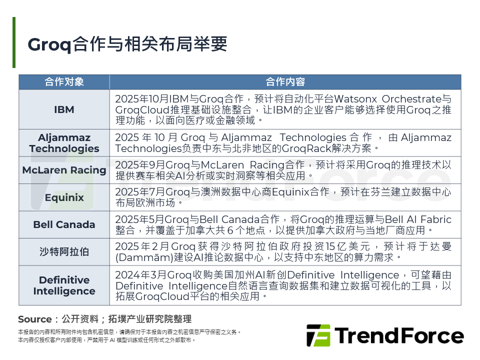 Groq合作与相关布局举要