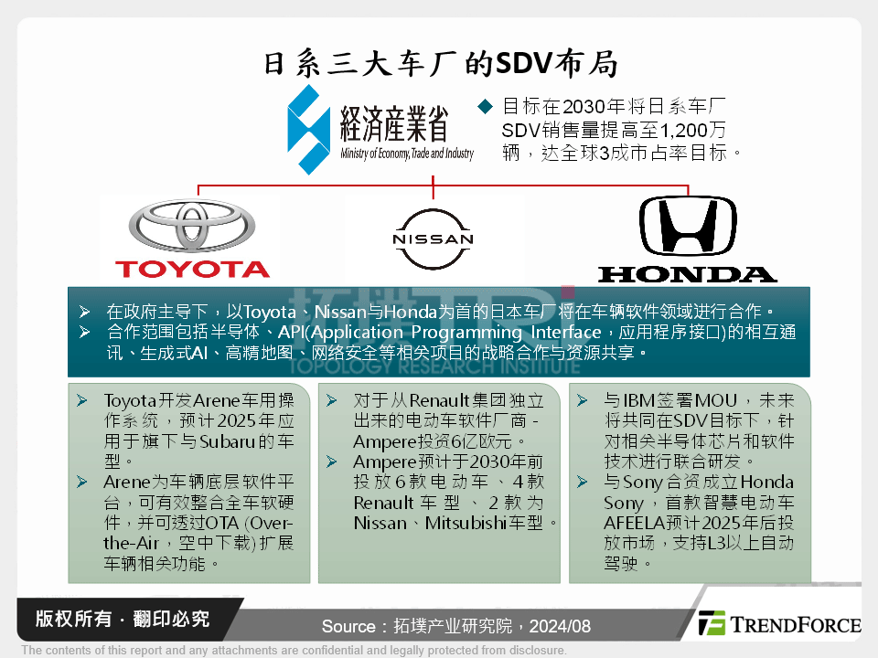 日系车厂电动化战略分析