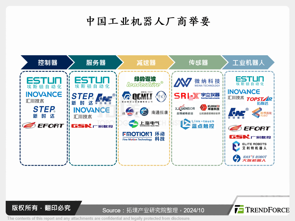 从新质生产力看中国工业机器人发展趋势