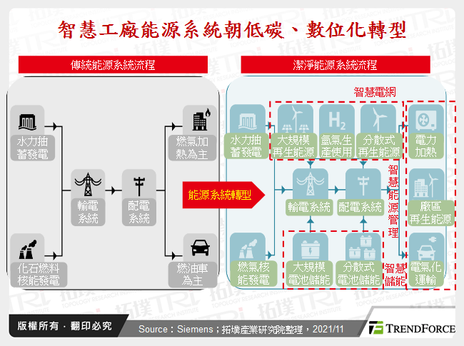 从绿色物联网看AIoT于智慧工厂之能源管理