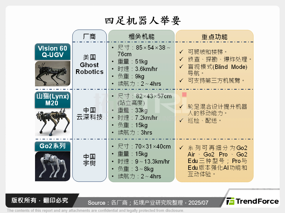 四足机器人举要