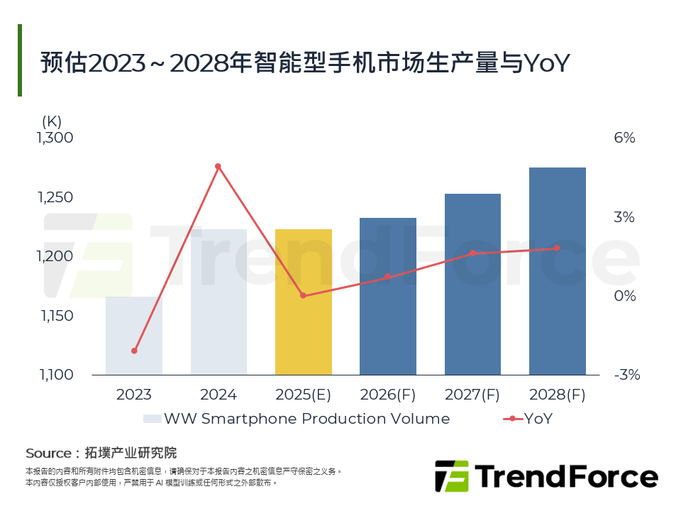 2025年Apple秋季发表会解析：iPhone 17 Air轻薄策略转折与供应链新格局