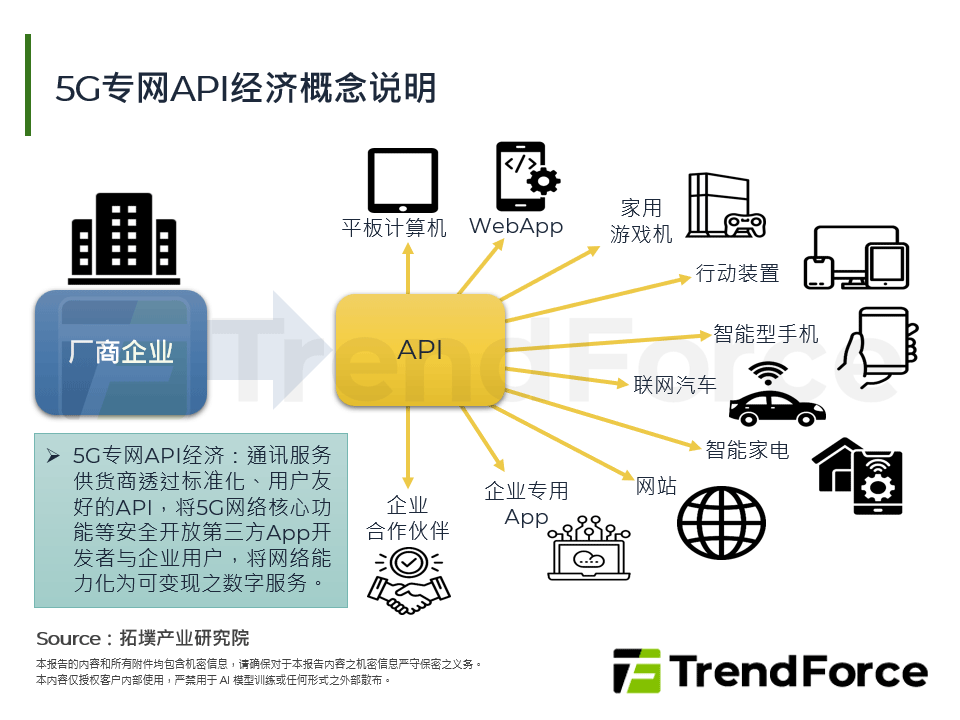 5G专网API经济概念说明